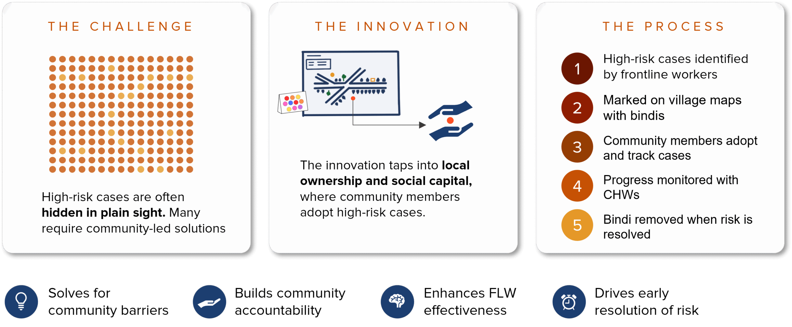 Adopt a bindi diagram