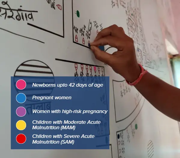 CHWs place colored bindis on a village map to visualize key service recipients